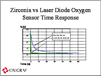 Zirconia vs Laser Diode